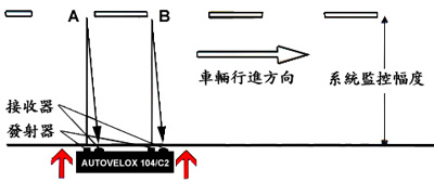 AUTOVELOX 104/c2 tΤu@覡